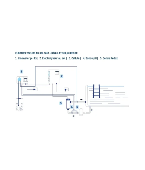 Régulateur de pH et redox autonome Innowater