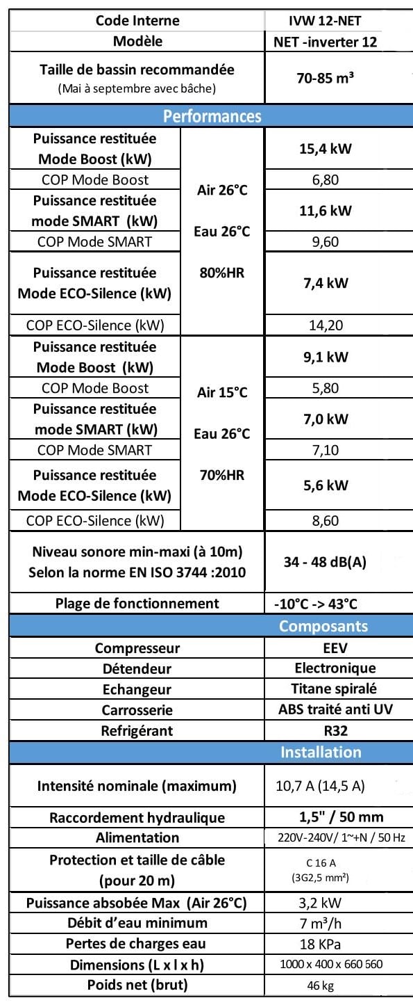 Caractéristiques PAC inverter 12
