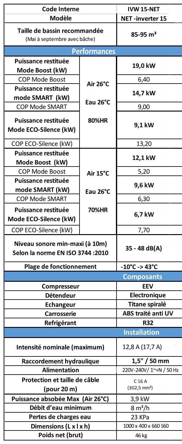 Caractéristiques PAC Inverter 15