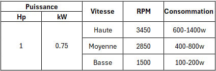 Caractéristiques pompe variable 1cv