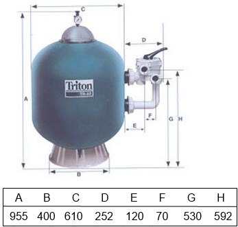 Dimensions-filtre-triton-61-cm